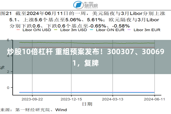 炒股10倍杠杆 重组预案发布！300307、300691，复牌