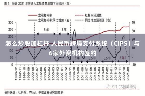 怎么炒股加杠杆 人民币跨境支付系统（CIPS）与6家外资机构签约