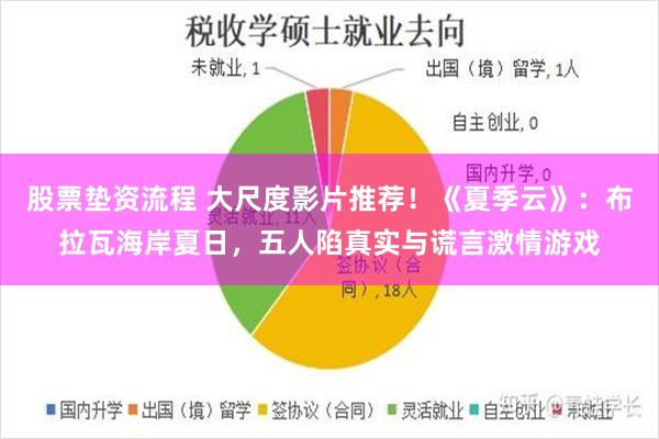 股票垫资流程 大尺度影片推荐！《夏季云》：布拉瓦海岸夏日，五人陷真实与谎言激情游戏