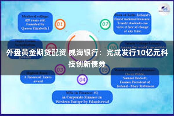 外盘黄金期货配资 威海银行:完成发行10亿元科技创新债券